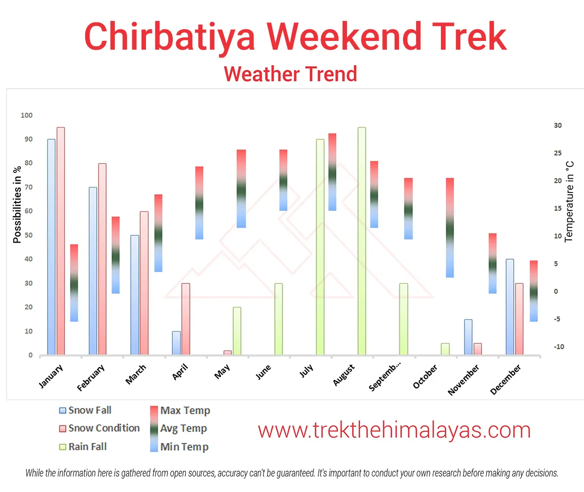 Chirbatiya Weekend Trek  Maps